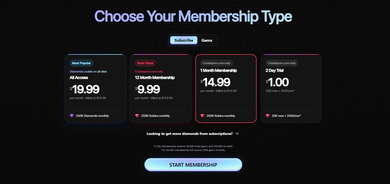 createporn pricing
