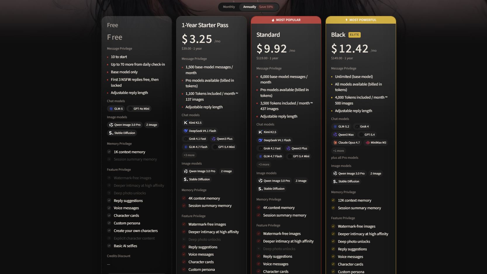 charmi pricing